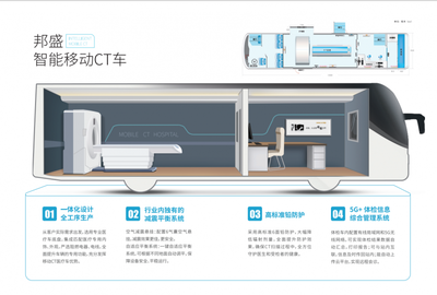 智能移動(dòng)CT車 醫(yī)療影像診斷的新革命