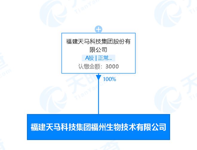天馬科技拓展產業鏈 在福州成立生物技術子公司，深化畜牧漁業飼料業務布局